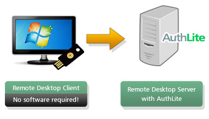 AuthLite Remote Desktop Setup