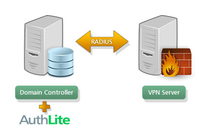 AuthLite VPN Servers